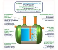 Накопительный септик Гринлос СП 3 - фото 3